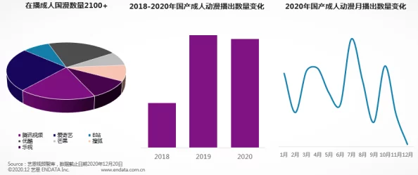 国产黄色大片：对中国成人影视产业发展的分析与未来趋势的探讨