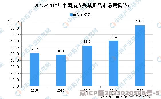 国产黄色大片：对中国成人影视产业发展的分析与未来趋势的探讨