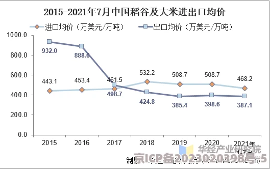 国产黄色大米的生产工艺、营养价值及其在国内外市场的竞争力分析与前景展望